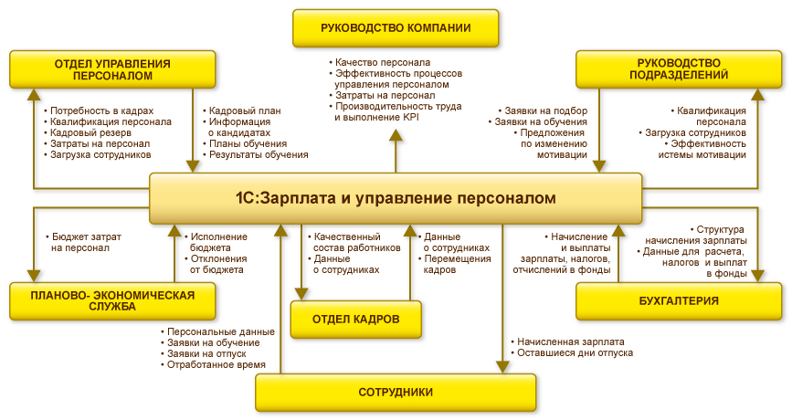 Зуп