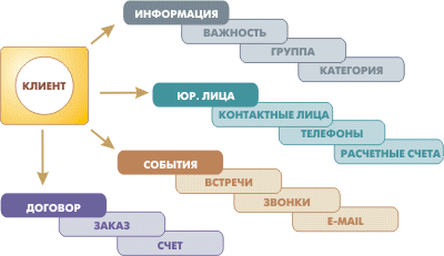 Информация
