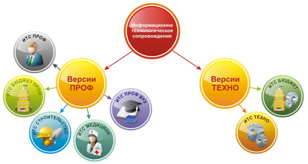 ИТС