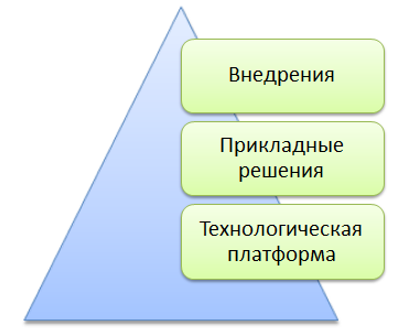 Система программ